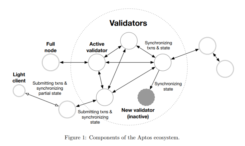 APT币被称为新一代高性能公链,它靠谱吗? - php中文网